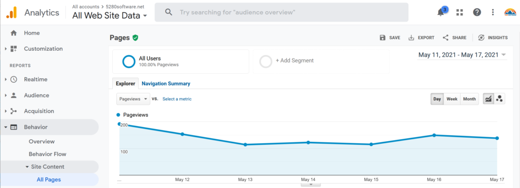 Analytics for pages on a website