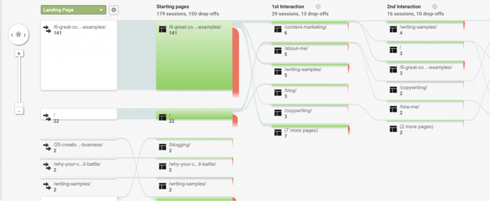 Google Analytics Behavior section