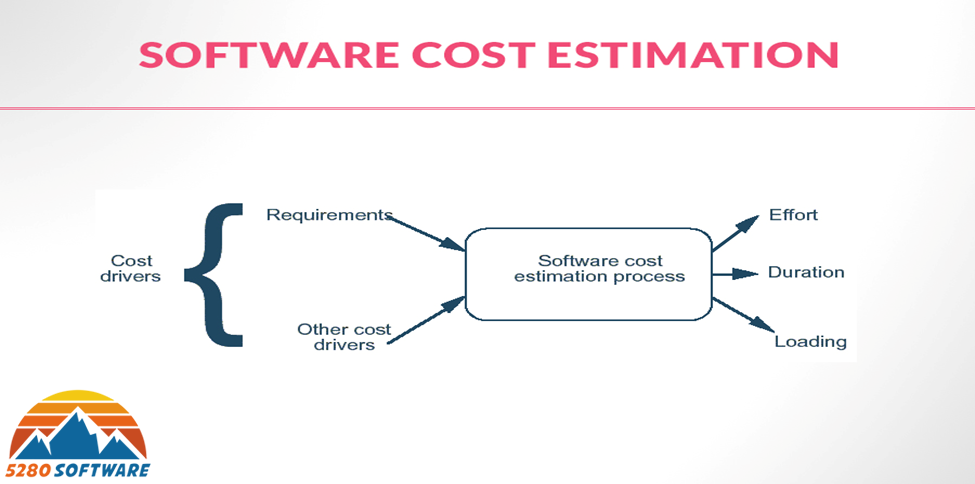 Reasons Why Custom Software Is a Cost-Effective Alternative for Businesses